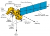 Landsat 7, launched on 15 April 1999 