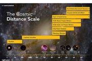 New cosmic distance catalogue offers fresh insights into Universe formation