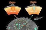 Chang'e-6 samples reveal ancient volcanic history of lunar farside