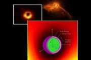 Evidence mounts for dark energy from black holes