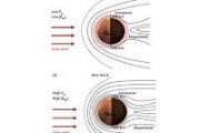 Solar Wind effects on Mars' nightside magnetic field revealed