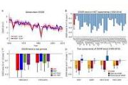 Long-Term Decline in Downward Surface Solar Radiation Highlights Emission Impacts