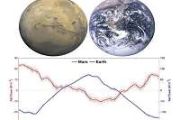 University of Houston scientists solving meteorological mysteries on Mars