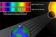 Scientists build spectral library to identify water on exoplanets