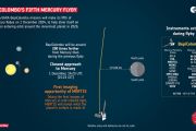 BepiColombo's fifth Mercury flyby