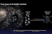 New measurements turn the Hubble tension into a crisis