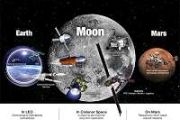 NASA Releases Key Moon to Mars White Papers