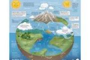 NASA scientists find new human-caused shifts in global water cycle