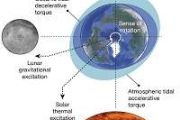 NASA-funded research explores tidal impacts on planetary and lunar interiors