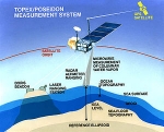 TOPEX/Poseidon satellite