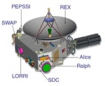 New Horizons (spacecraft)