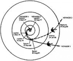 Voyager program