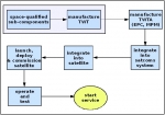 Stylised TWT Supply Chain